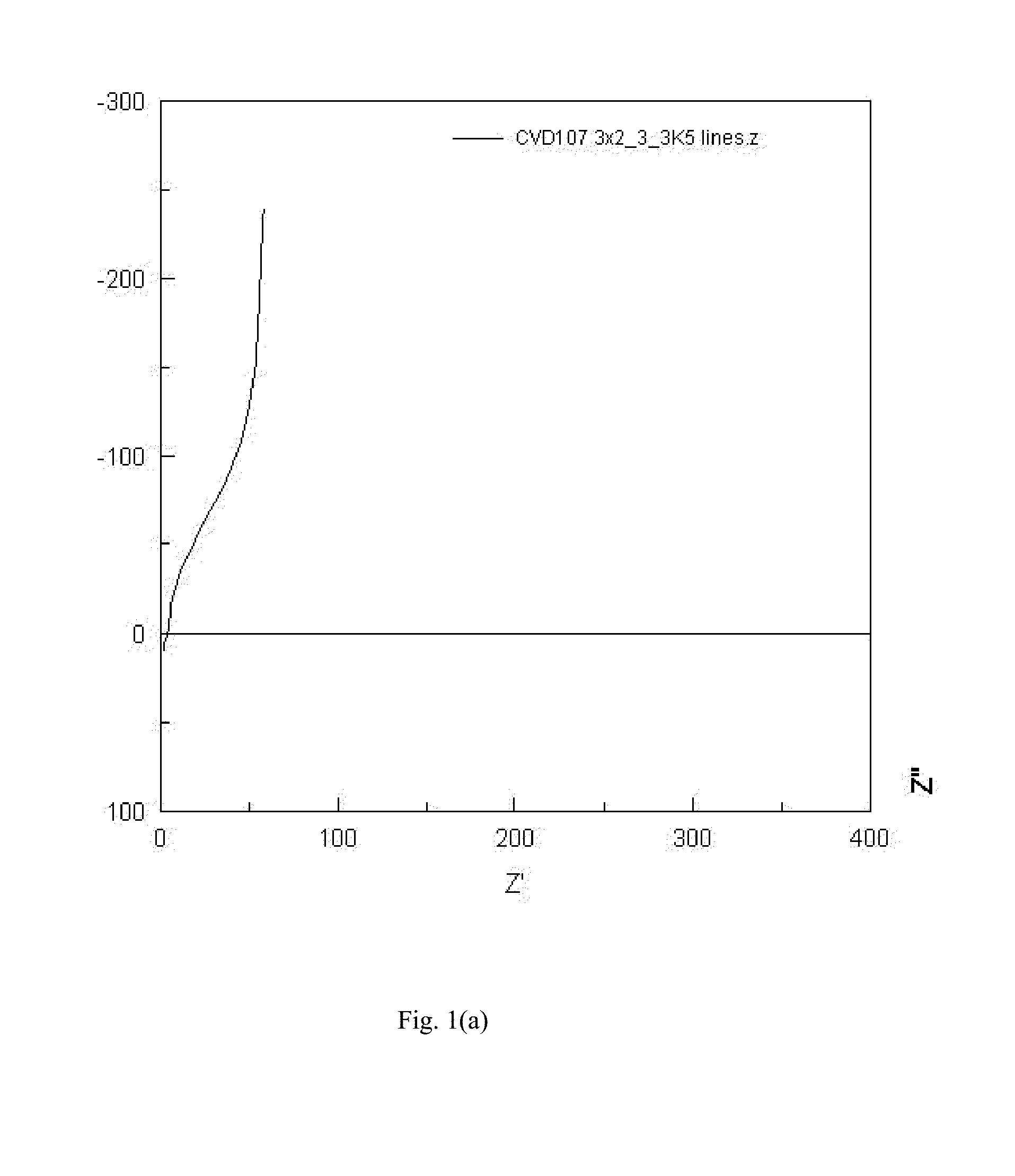 Amorphous ionically-conductive metal oxides, method of preparation, and battery