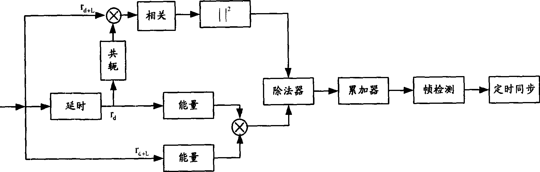 Time synchronization method and apparatus