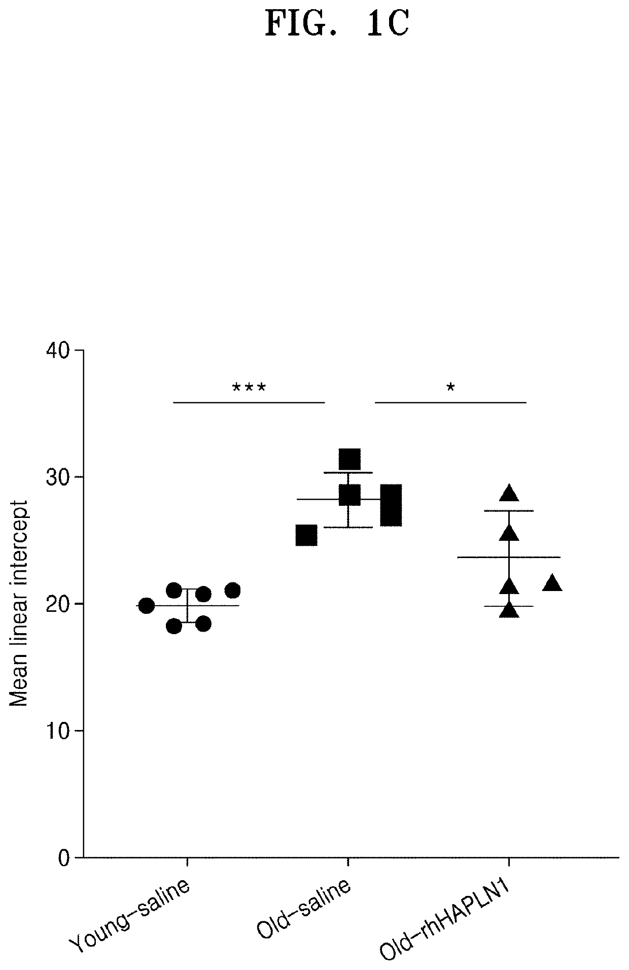 Composition for preventing or treating pulmonary diseases comprising hyaluronan and proteoglycan link protein 1