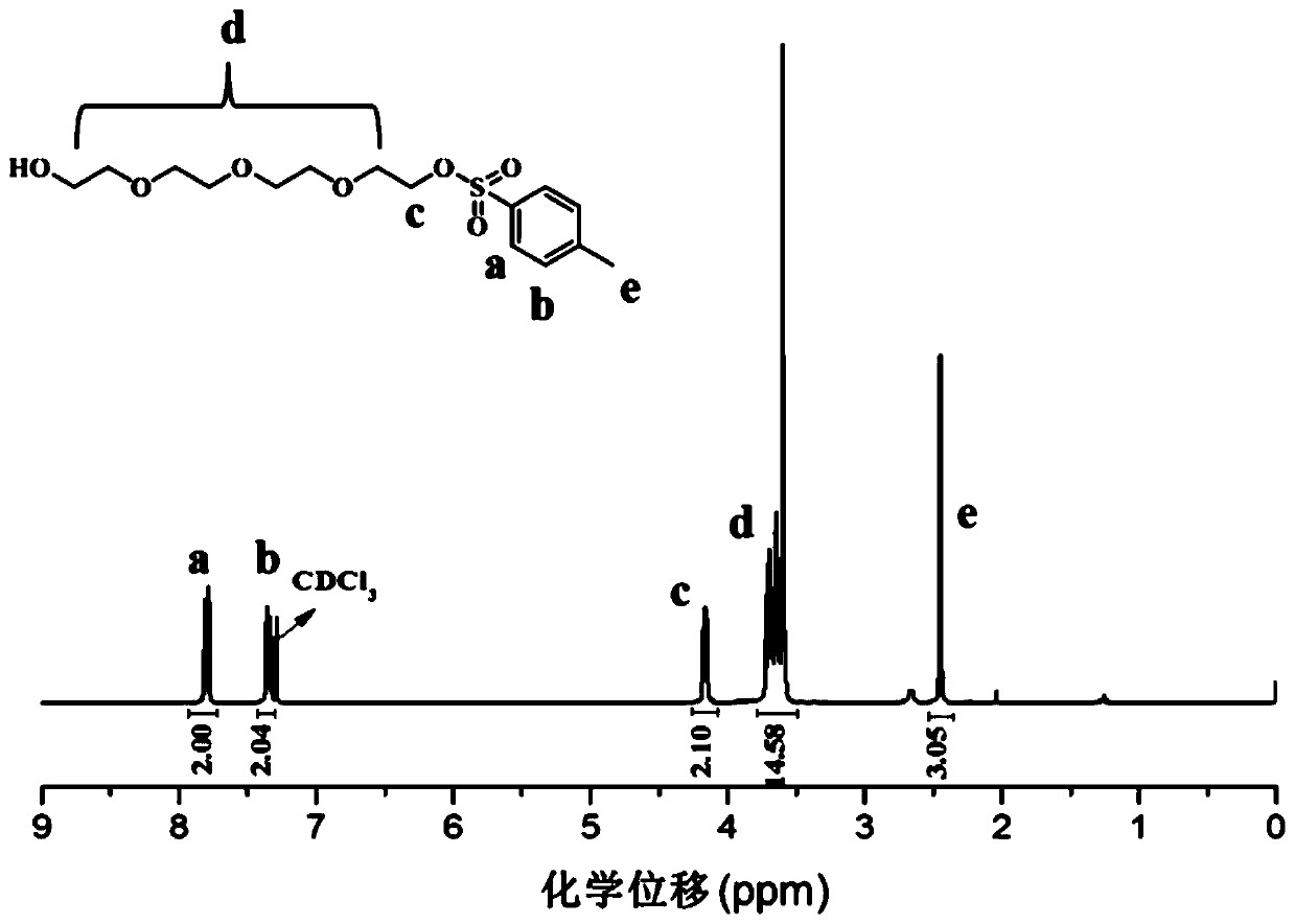 Preparation and application of polymer gel fluorescent probe based on azo reduction response