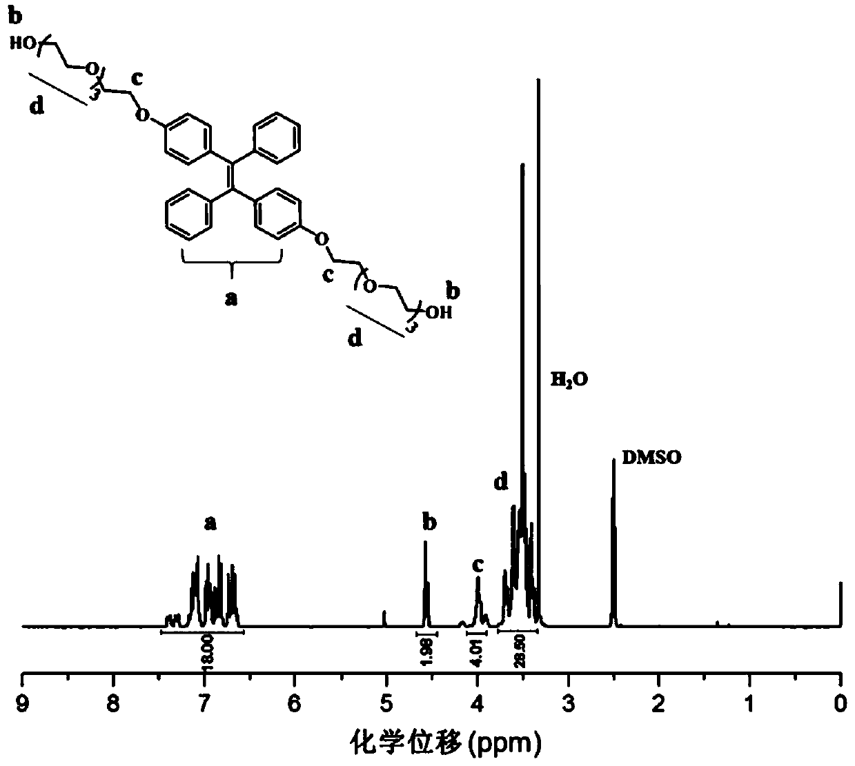 Preparation and application of polymer gel fluorescent probe based on azo reduction response