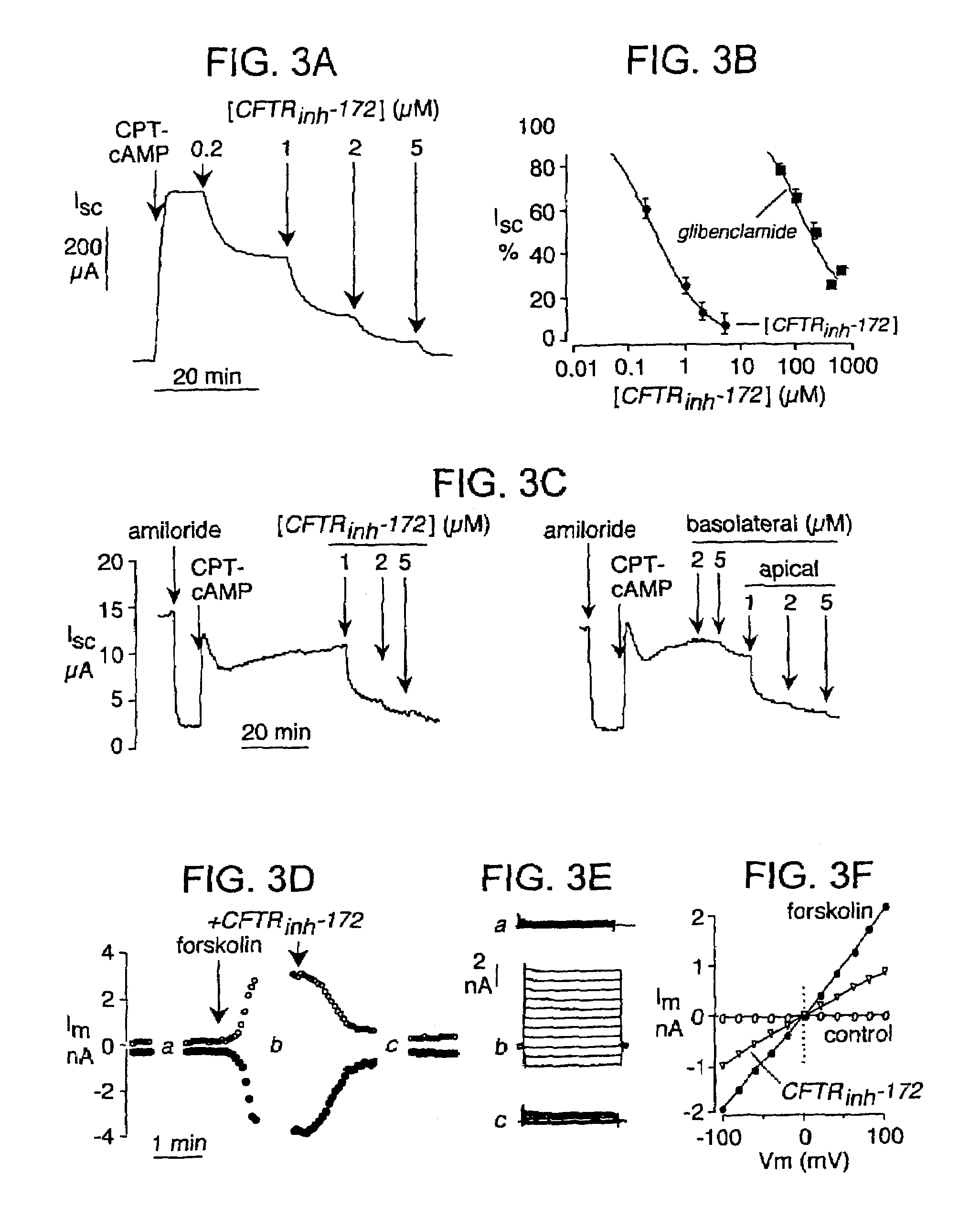 Methods of treating secretory diarrhea using cystic fibrosis transmembrane conductance regulator protein inhibitors