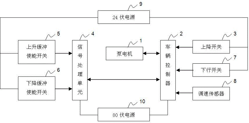 Motor active speed-reduction buffer system for measurement and control of forklift stroke