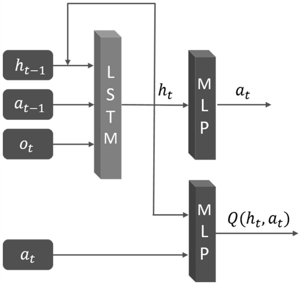 An Efficient Value Function Iterative Reinforcement Learning Method for Shared Recurrent Neural Networks