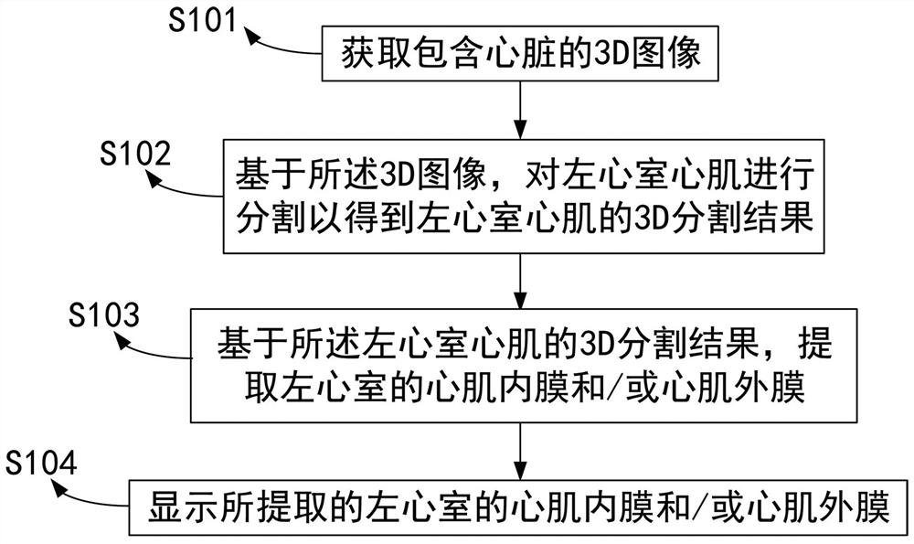 Method and device for segmenting endocardium and/or epimyocardium of cardiac left ventricle