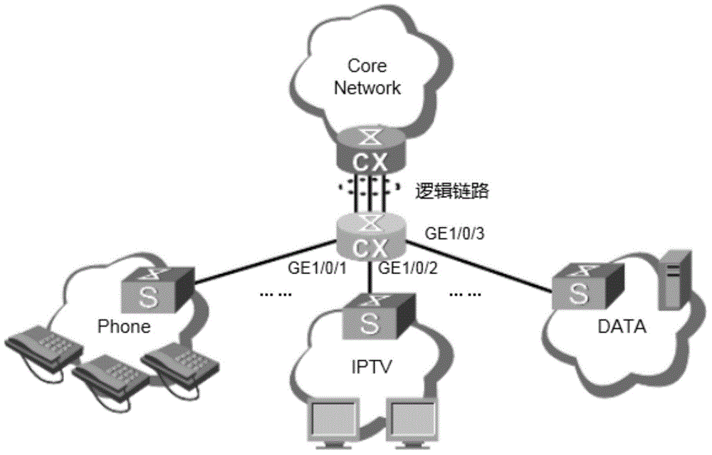 SDN(software defined networking)-based link aggregation method