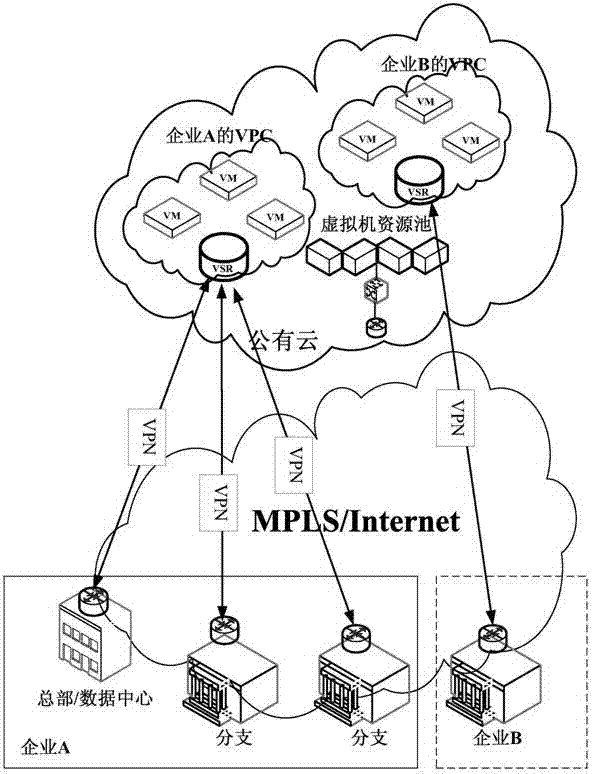 A service access control method and device based on a virtual router VSR