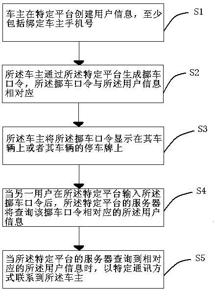 Method and system for contacting vehicle owner to protect privacy of vehicle owner
