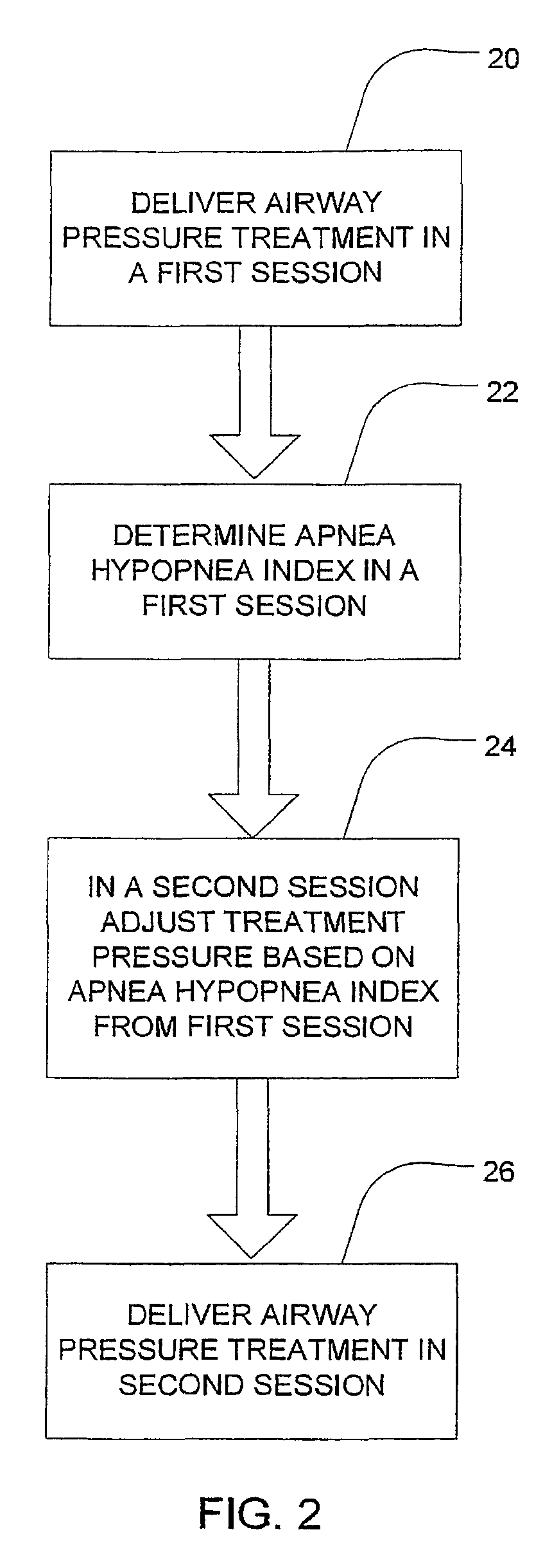 Session-by-session adjustments of a device for treating sleep disordered breathing