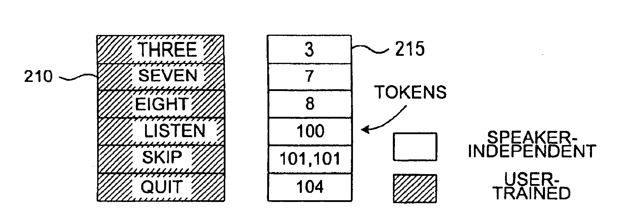 Speech recognition system and method permitting user customization
