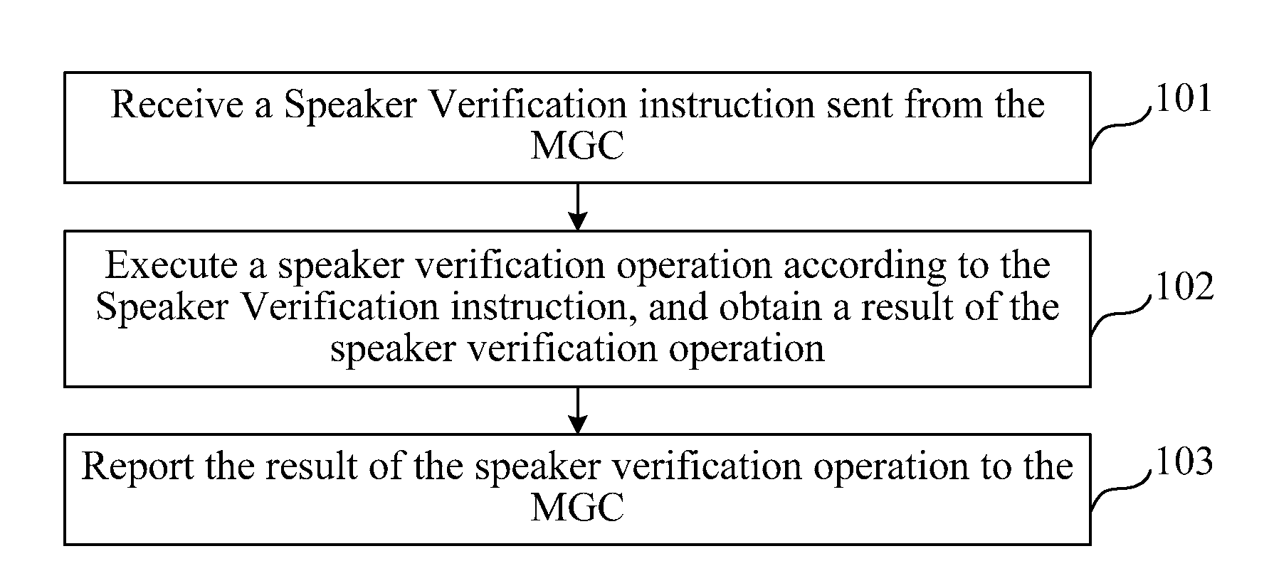 Method, device, and system for speaker recognition