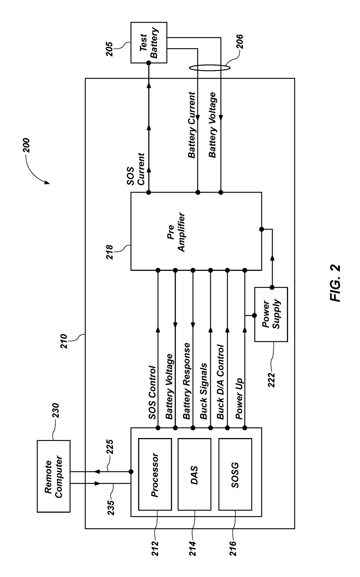 Device, system, and method for measuring internal impedance of a test battery using frequency response