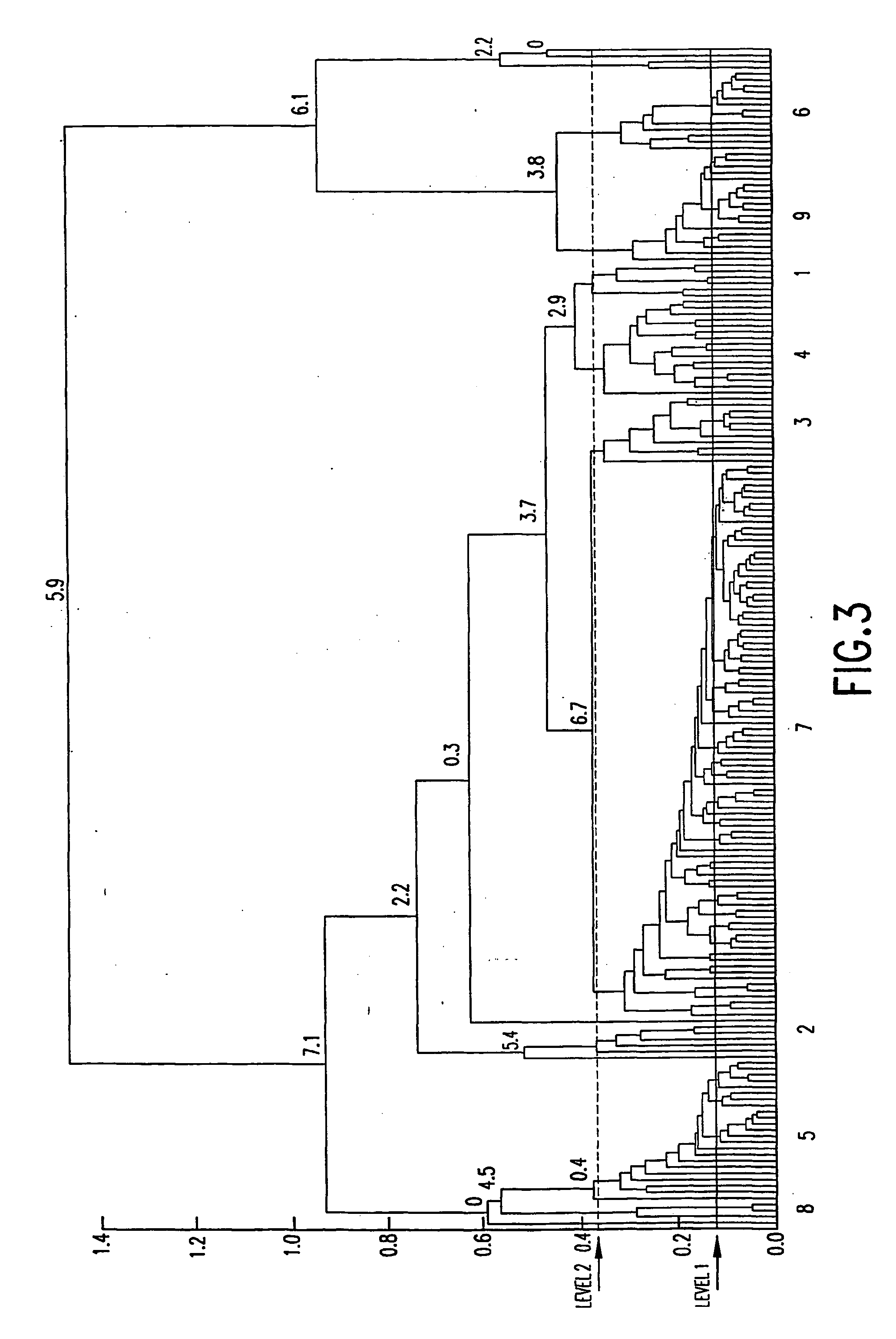 Methods and compositions for determining gene function