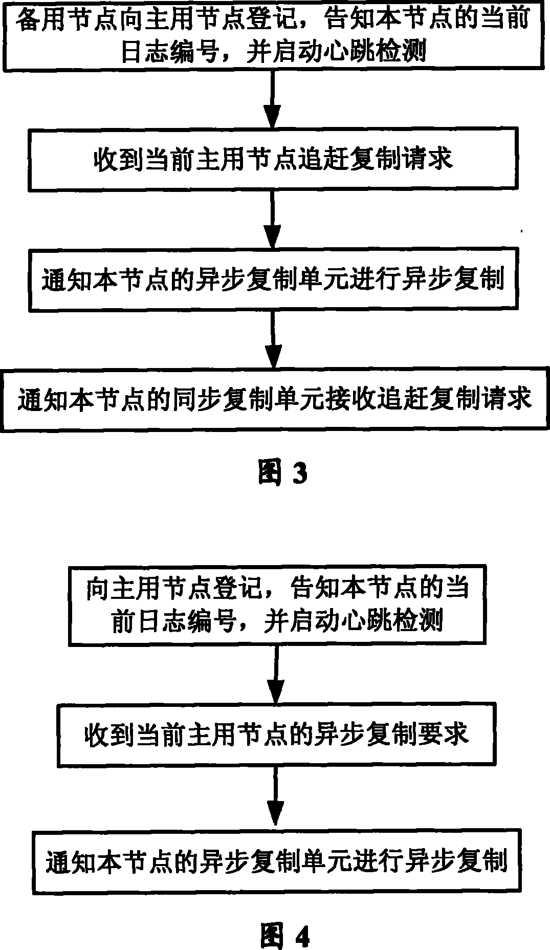 Method and system for implementing from asynchronous copy to synchronous copy by data