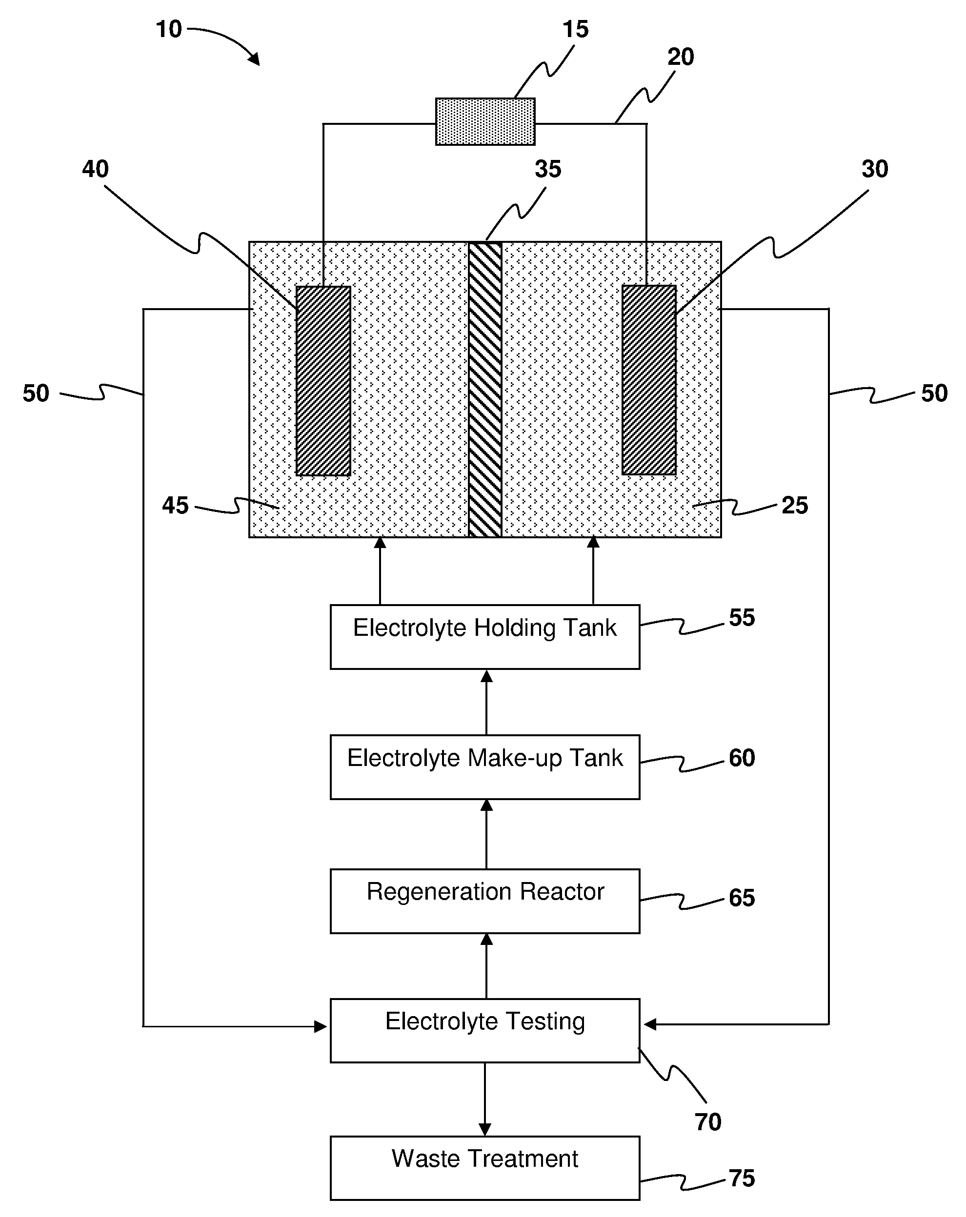 Systems and methods for electrochemical power generation
