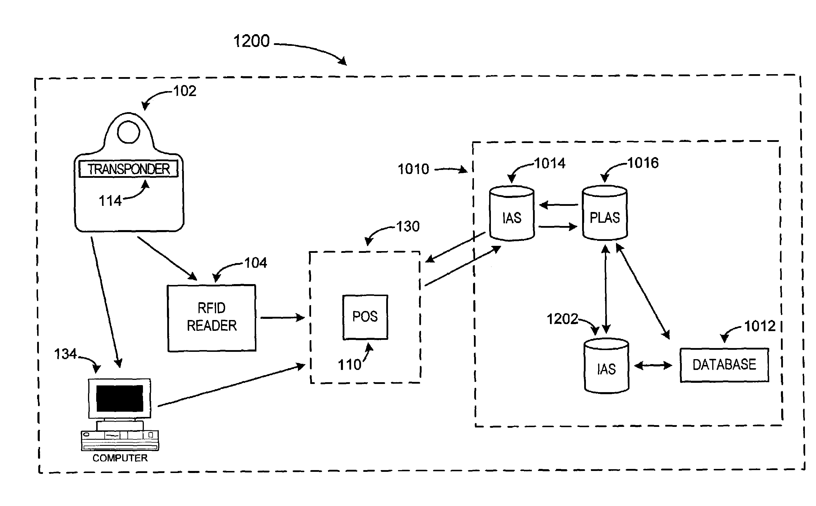 Method and system for smellprint recognition biometrics on a fob