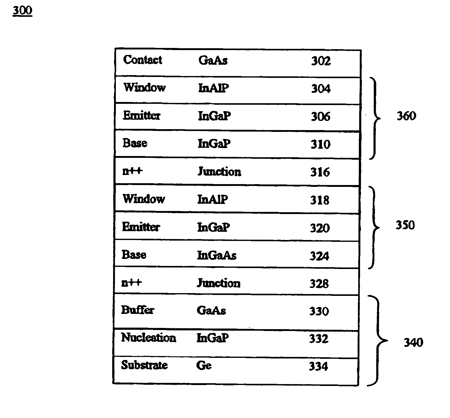 Method and apparatus of multiplejunction solar cell structure with high band gap heterojunction middle cell