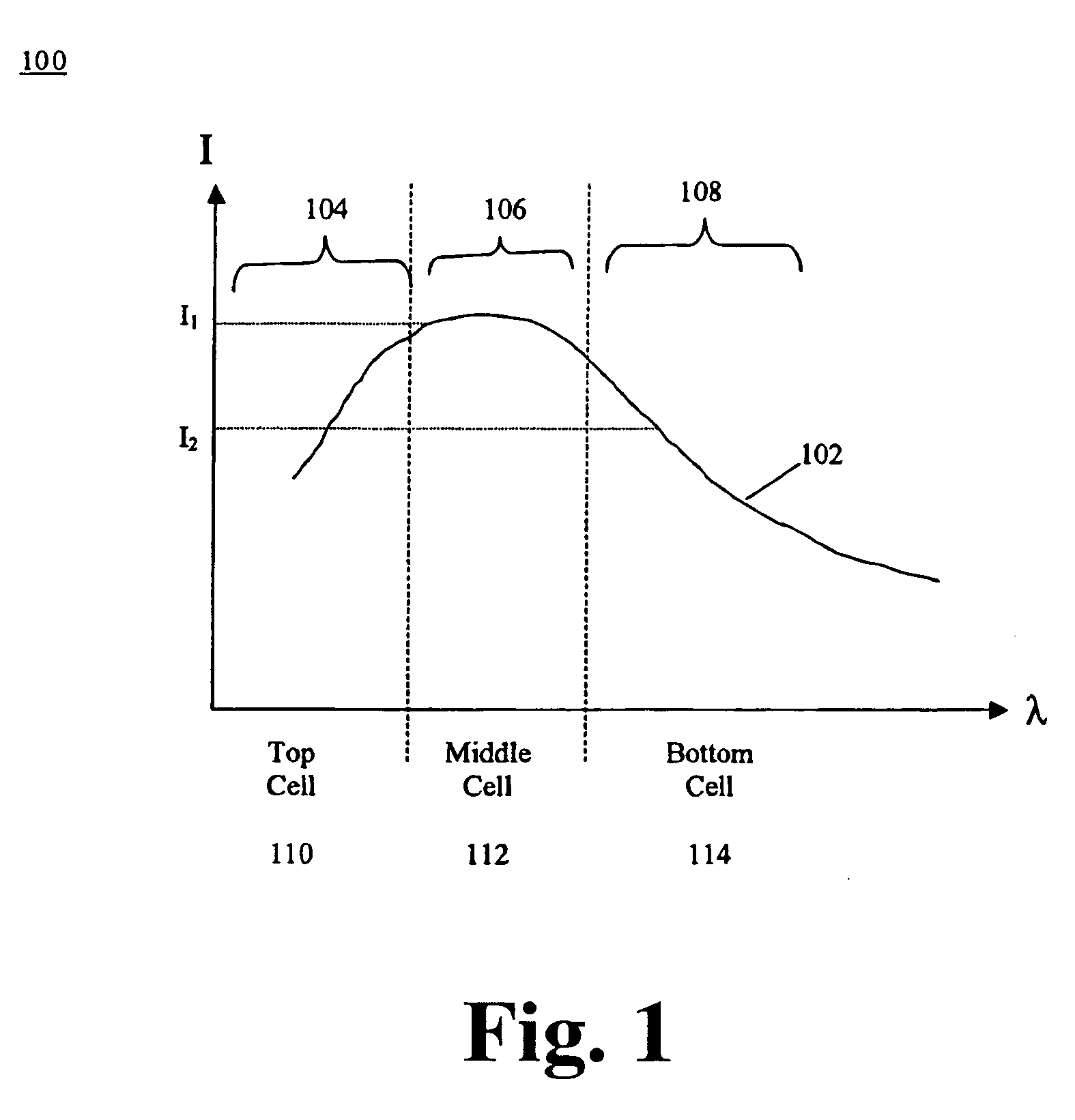 Method and apparatus of multiplejunction solar cell structure with high band gap heterojunction middle cell