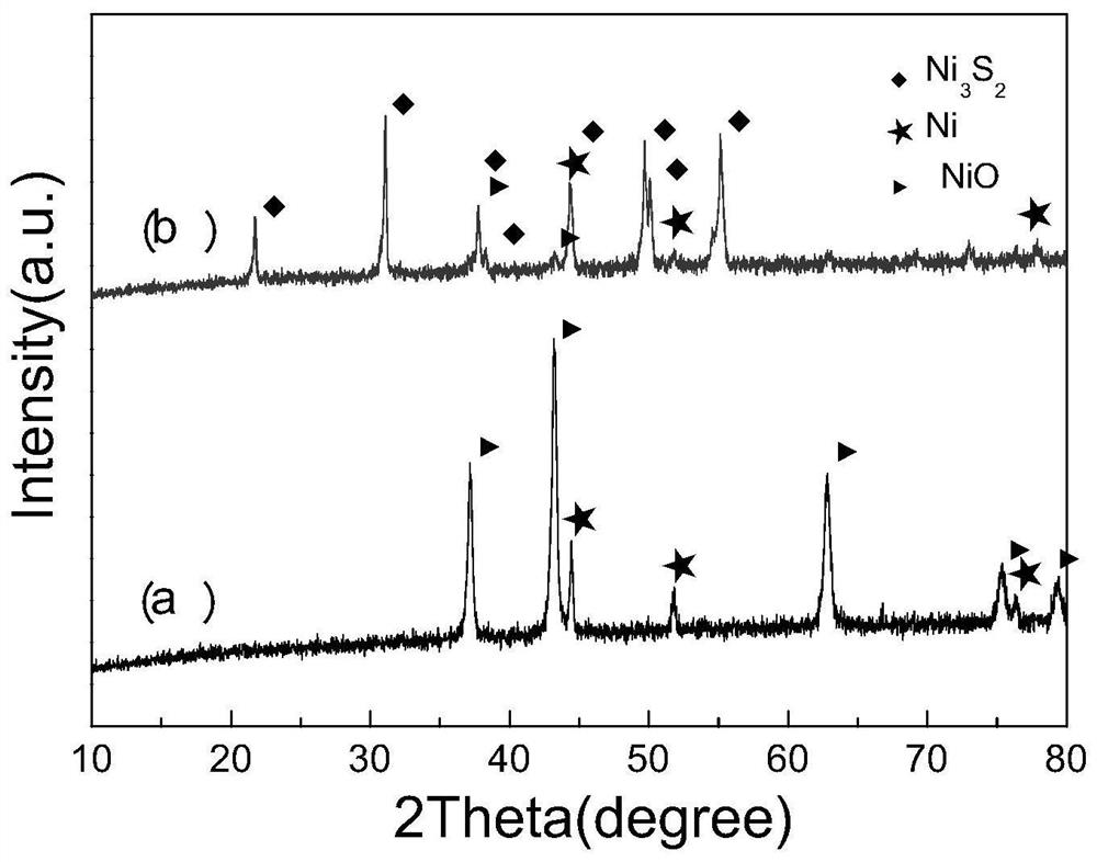 a kind of ni/nio/ni  <sub>3</sub> the s  <sub>2</sub> Catalyst and its preparation method and application