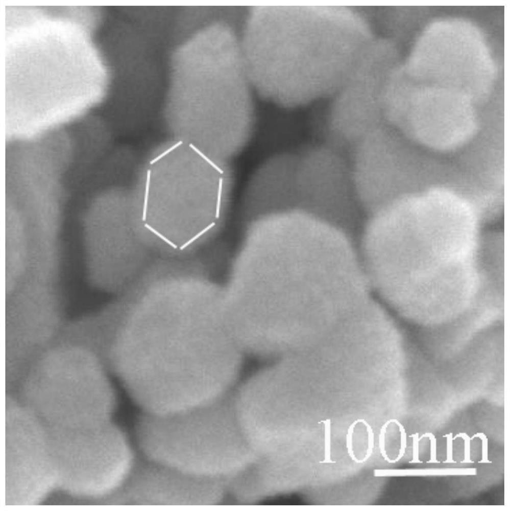 a kind of ni/nio/ni  <sub>3</sub> the s  <sub>2</sub> Catalyst and its preparation method and application