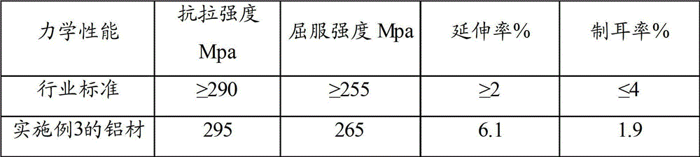 Aluminum material of zip-top two-sheet can body and production method thereof