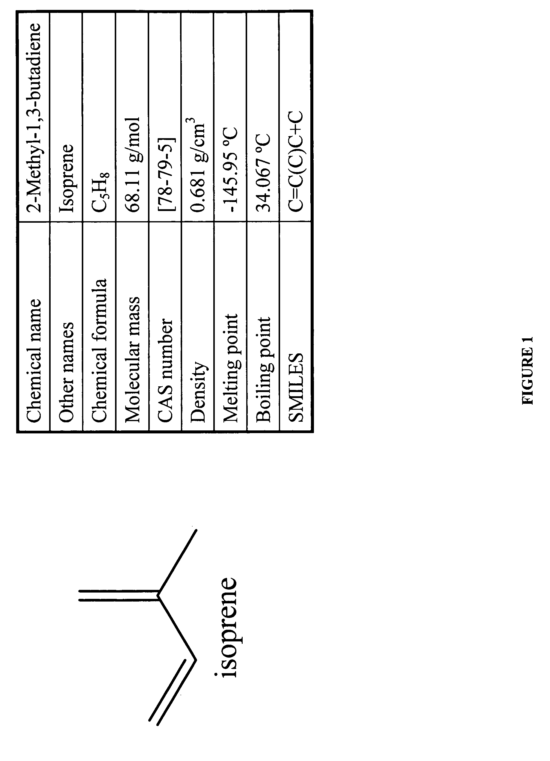 Methods for The Direct Conversion of Carbon Dioxide Into a Hydrocarbon Using a Metabolically Engineered Photosynthetic Microorganism