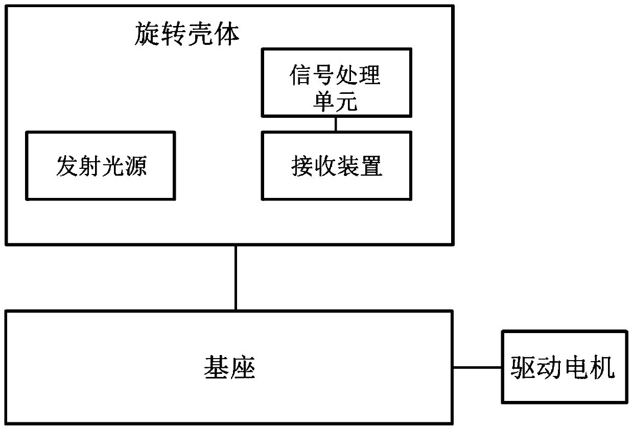 A fast scanning detection method