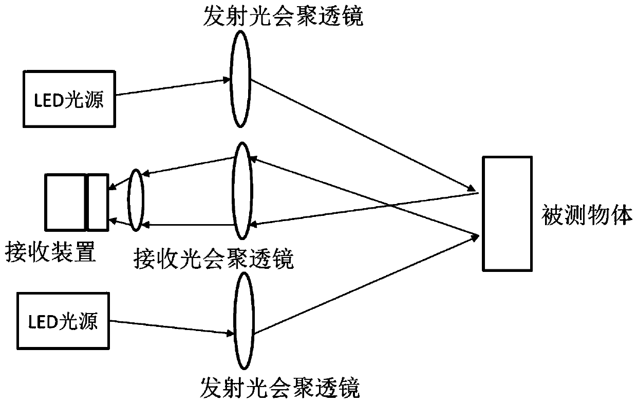 A fast scanning detection method