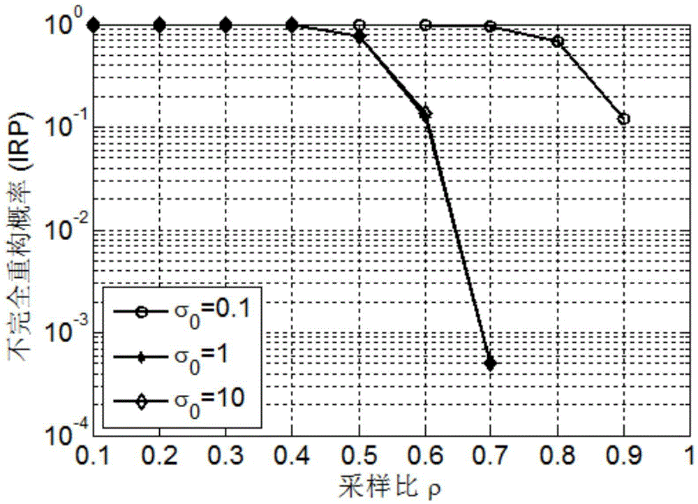 Sums of smoothed functions method for reconstructing binary signals in super Nyquist sampling system