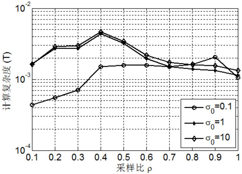 Sums of smoothed functions method for reconstructing binary signals in super Nyquist sampling system