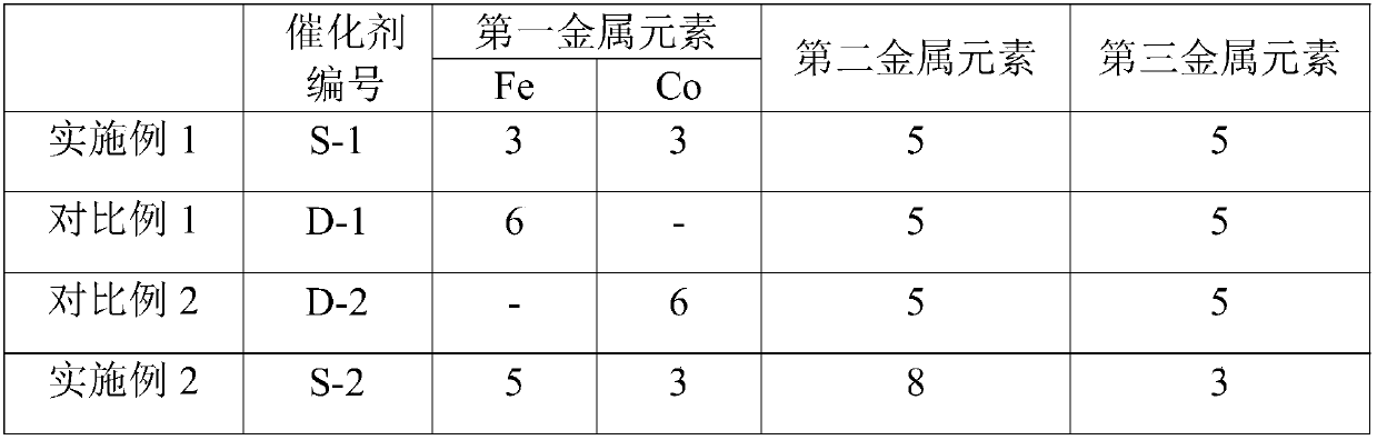 Regular structure catalyst, preparation method and application thereof, and treatment method of incomplete regeneration flue gas