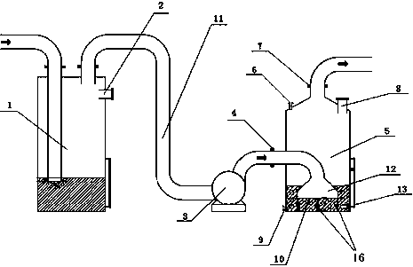 A vacuum pump tail gas anti-static, fireproof, explosion-proof conveying device