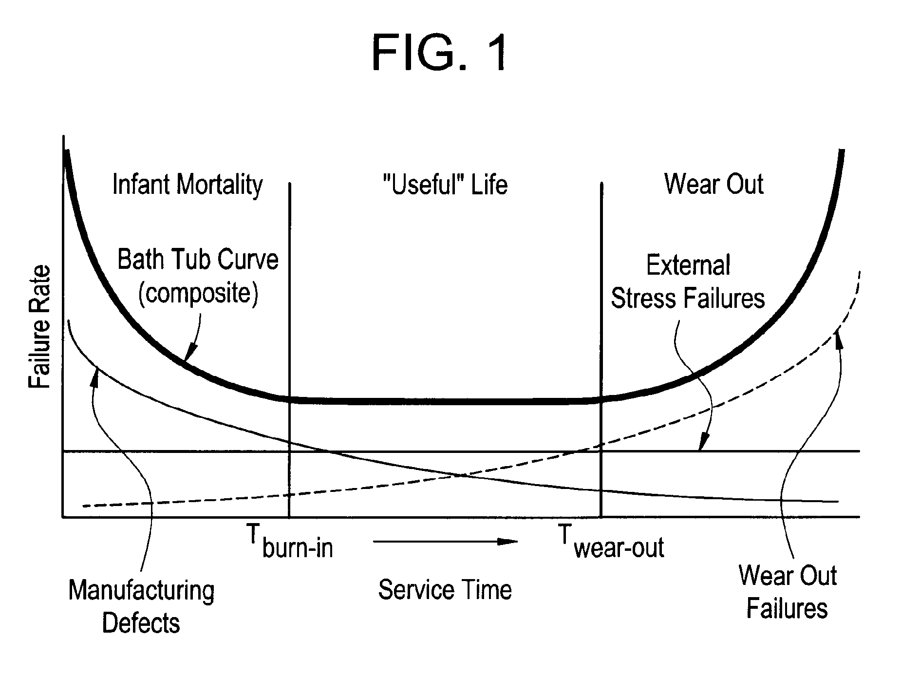 Method and system for predicting remaining life for motors featuring on-line insulation condition monitor