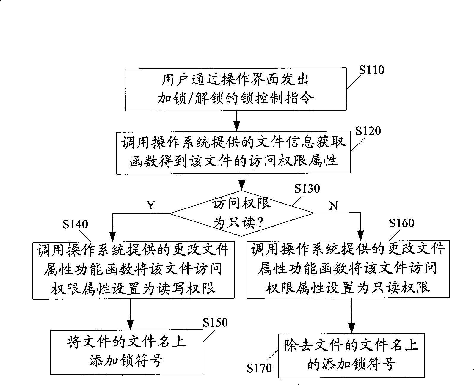 Digital television receiver, method and apparatus for lock control of recording files