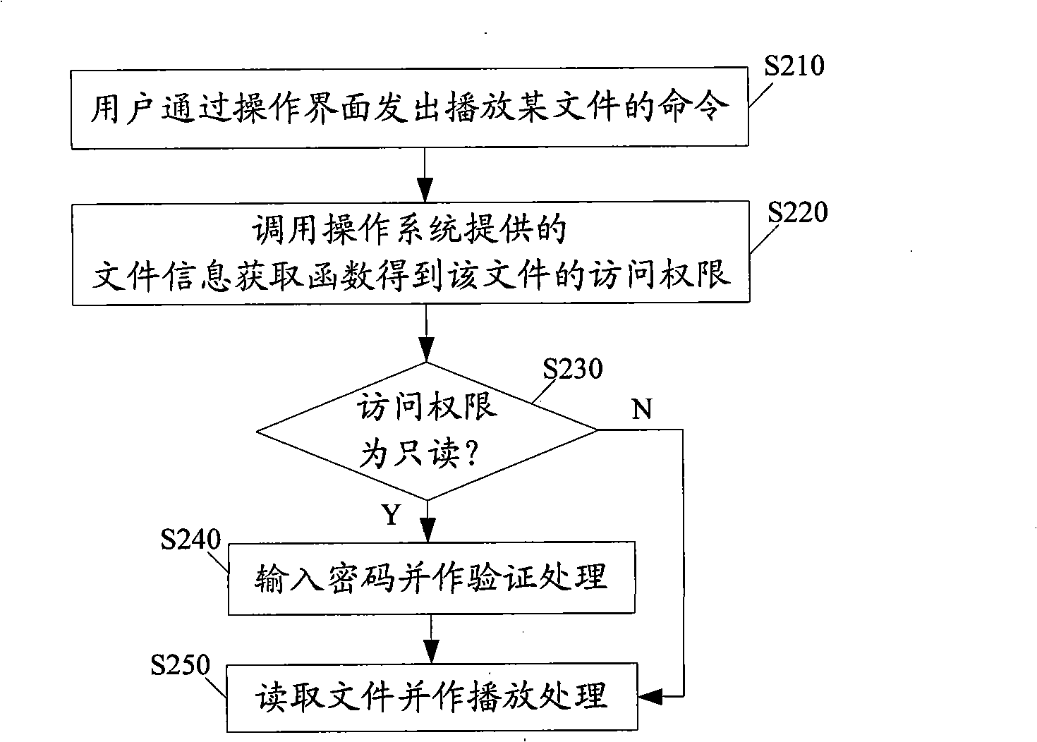 Digital television receiver, method and apparatus for lock control of recording files
