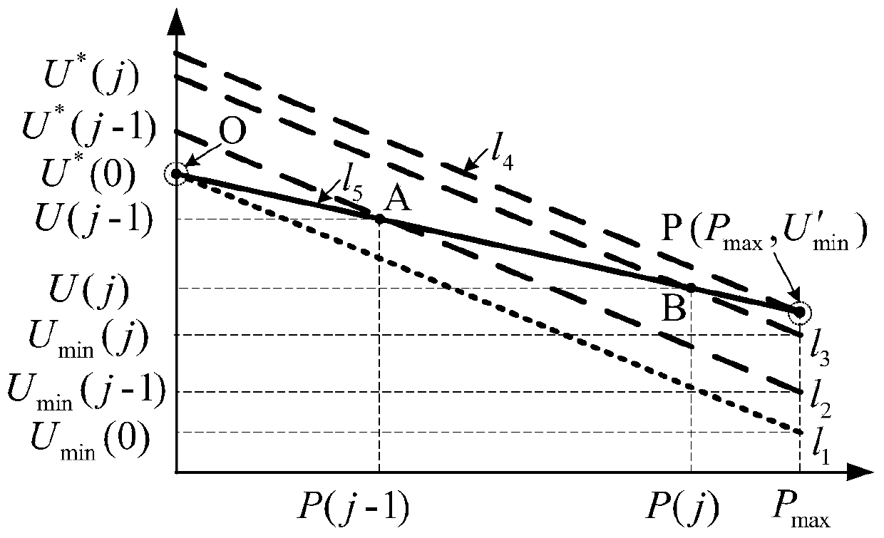 An improved droop control strategy for low-voltage microgrid based on dynamic benchmark