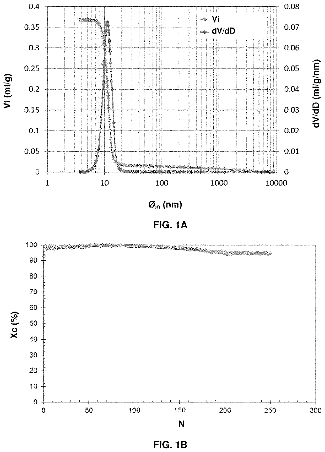 Macroporous oxygen carrier solid with a refractory feldspar/feldspathoid, method for the preparation thereof, and use thereof in a chemical-looping oxidation-reduction method