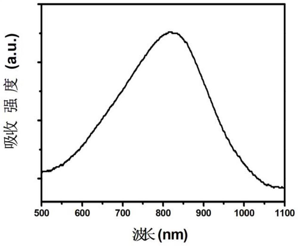 Carcino-embryonic antigen detection method