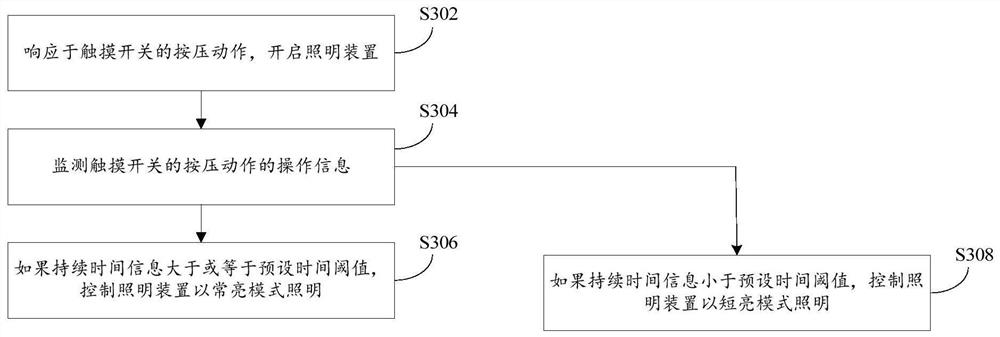 In-cavity lighting switch control method and device for embedded kitchen ware and embedded kitchen ware