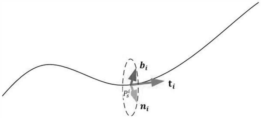 Dynamic display method of complex curve electromagnetic wave vector based on support point fitting