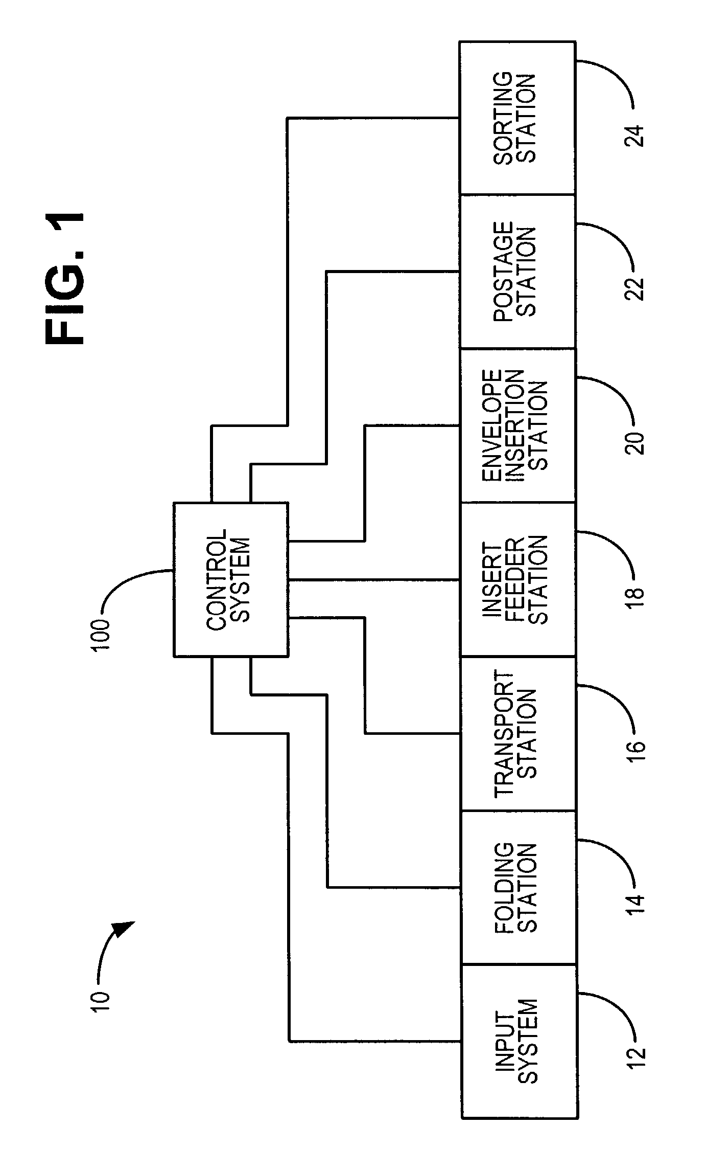 Diagnostic methodology for an inserting machine