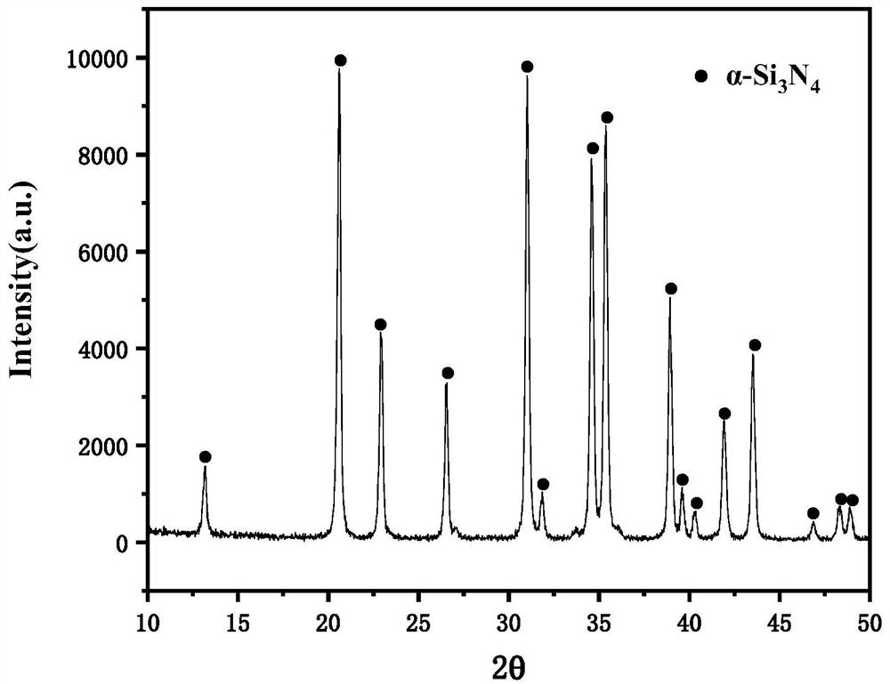 A kind of preparation method of nanometer silicon nitride powder body