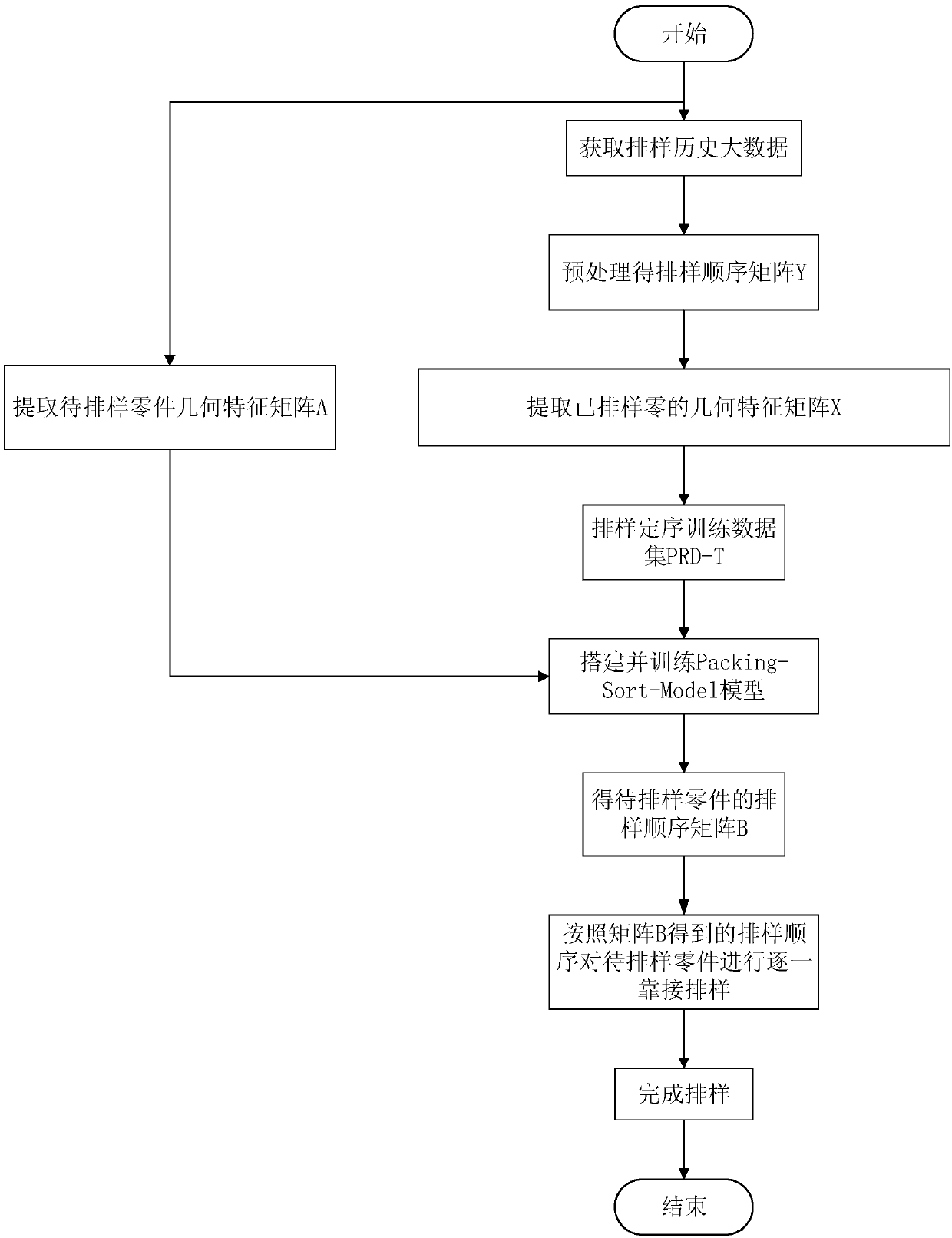 Two-dimensional contour packing sequencing method based on depth learning