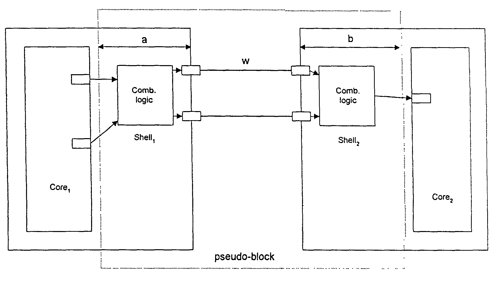 System chip synthesis