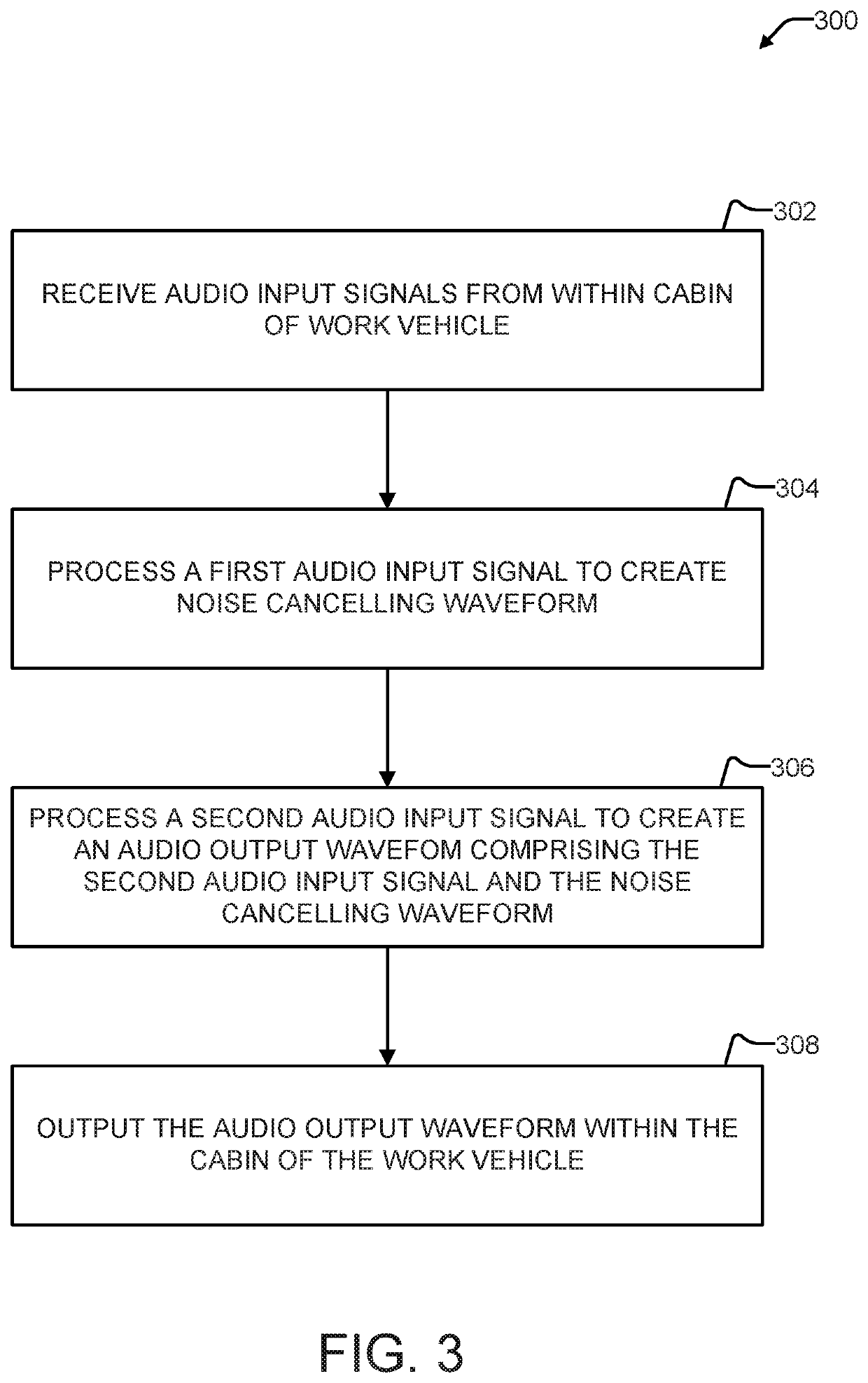 Active noise cancellation in work vehicles