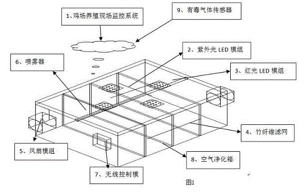 Intelligent photocatalytic air cleaner used in chicken house