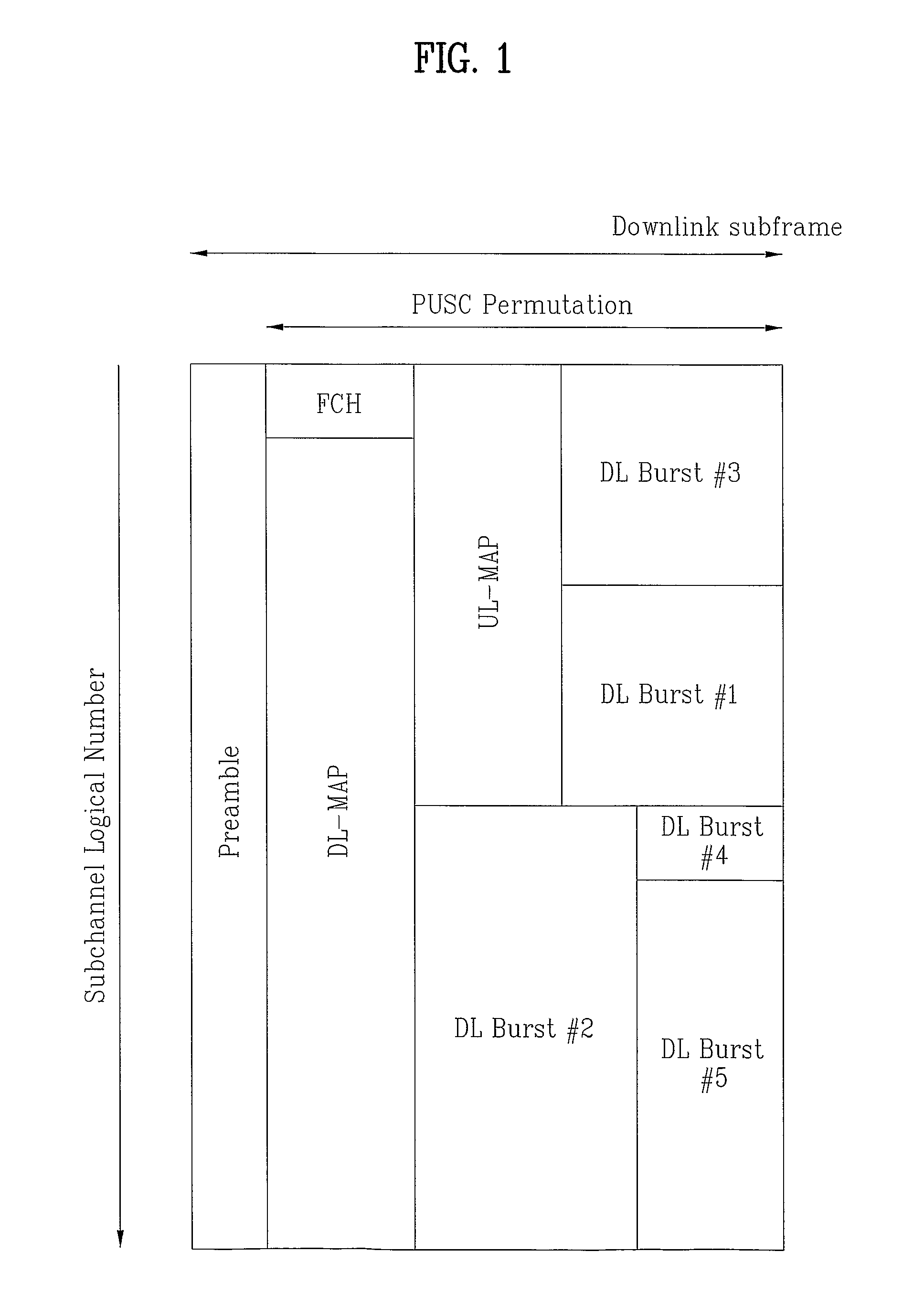 Apparatus and method for transmitting data using a plurality of carriers