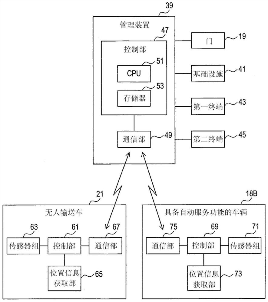 Parking lot system, management device, and parking lot facility