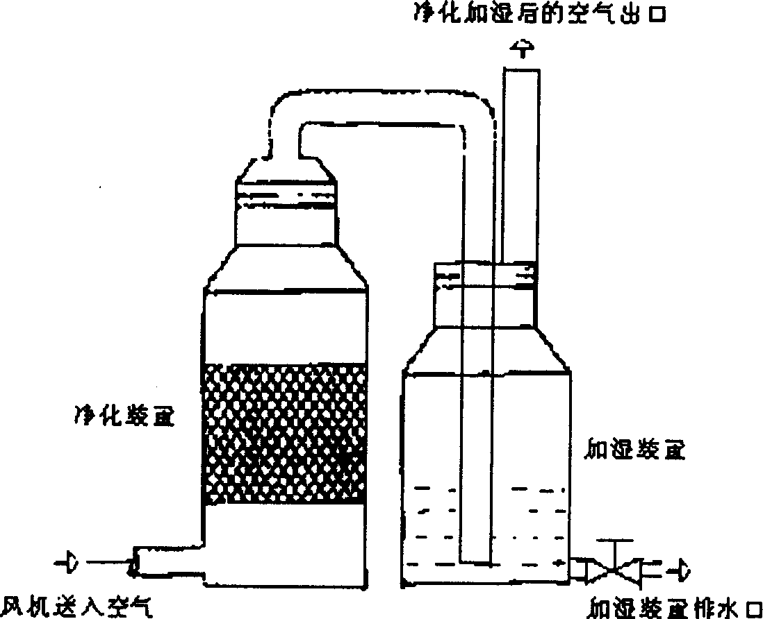 Method and apparatus for indoor air cleaning and humidifying
