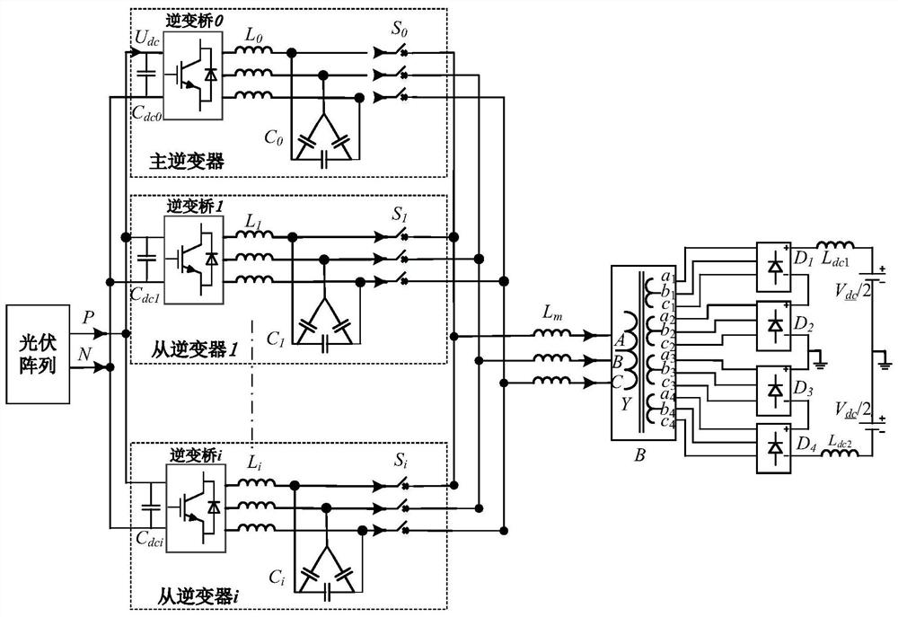 Slow start control method for high power and high step-up ratio DC converter